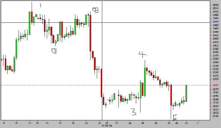 CHF 4 hours.GIF